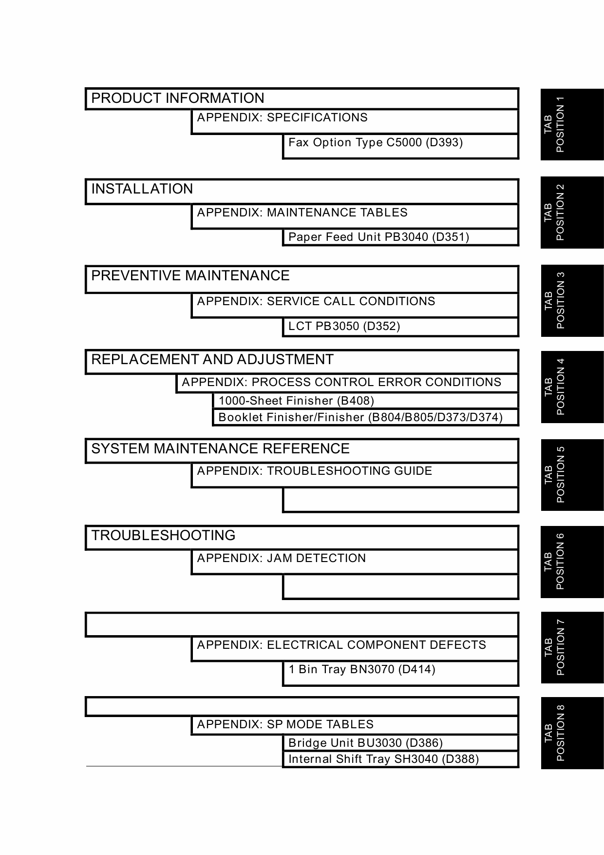 RICOH Aficio C4000 C5000 D027 D029 Service Manual-2